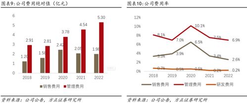 深度解讀 小商品城B端貿(mào)易數(shù)字化大勢所趨，打造國際一流綜合貿(mào)易服務(wù)商的互聯(lián)網(wǎng)銷售新路徑