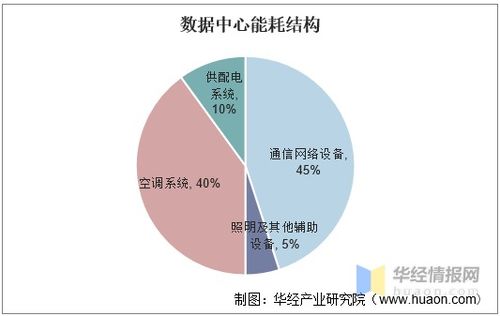 數據中心走進大海洋時代，國內首個海底數據艙建設完成