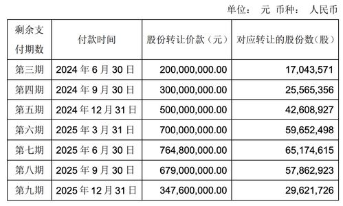 永輝超市調整萬達股份交易付款方案，王健林提供擔保，剩余款項分八期支付