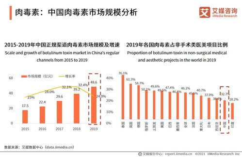 愛(ài)美客斥資8.86億收購(gòu)韓國(guó)醫(yī)美公司股權(quán)，邁向A+H上市新里程