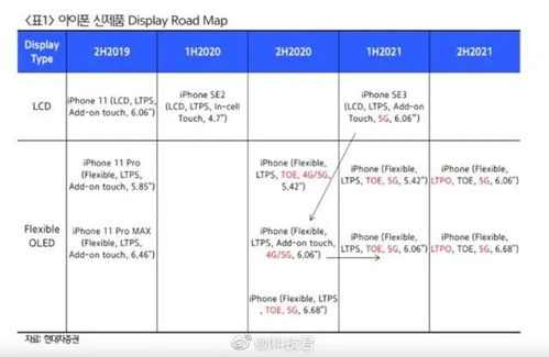 iPhone 12 系列發(fā)布日期、版本與價格曝光 依舊支持4G網絡，倉儲因素受關注